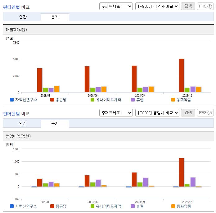 차백신연구소_업종분석