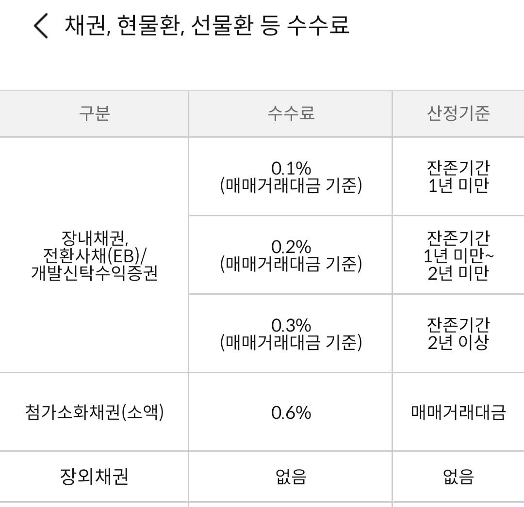 채권 거래 수수료 표