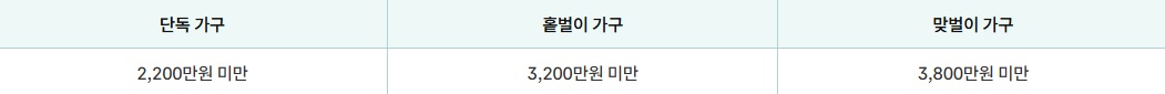 근로장려금-신청자격-이미지