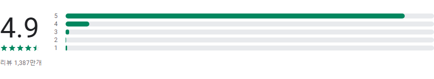 Grab, 택시 및 음식 배달, 동남아시아 여행의 필수 앱