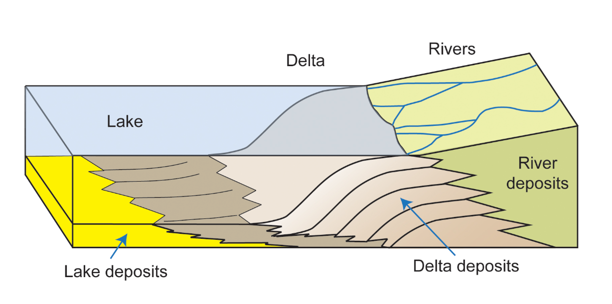 퇴적 작용과 퇴적 지형으로 읽는 지구 표면의 기록을 설명하는 사진