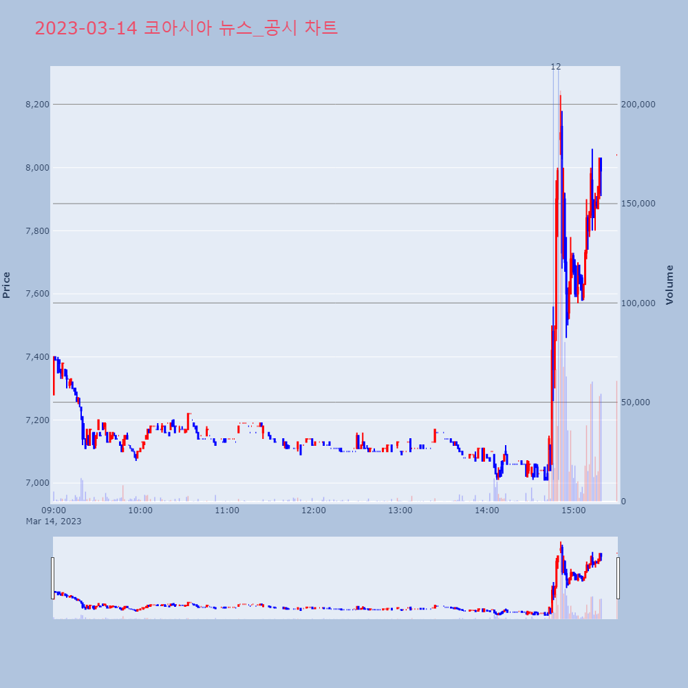 코아시아_뉴스공시차트