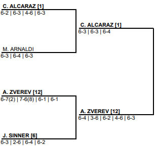 남자 A조 8강 대진표