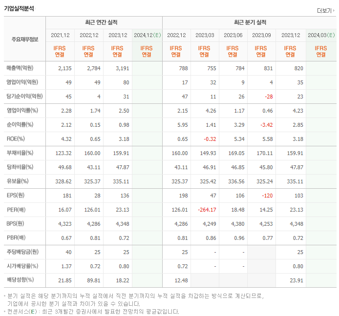 고려산업_실적