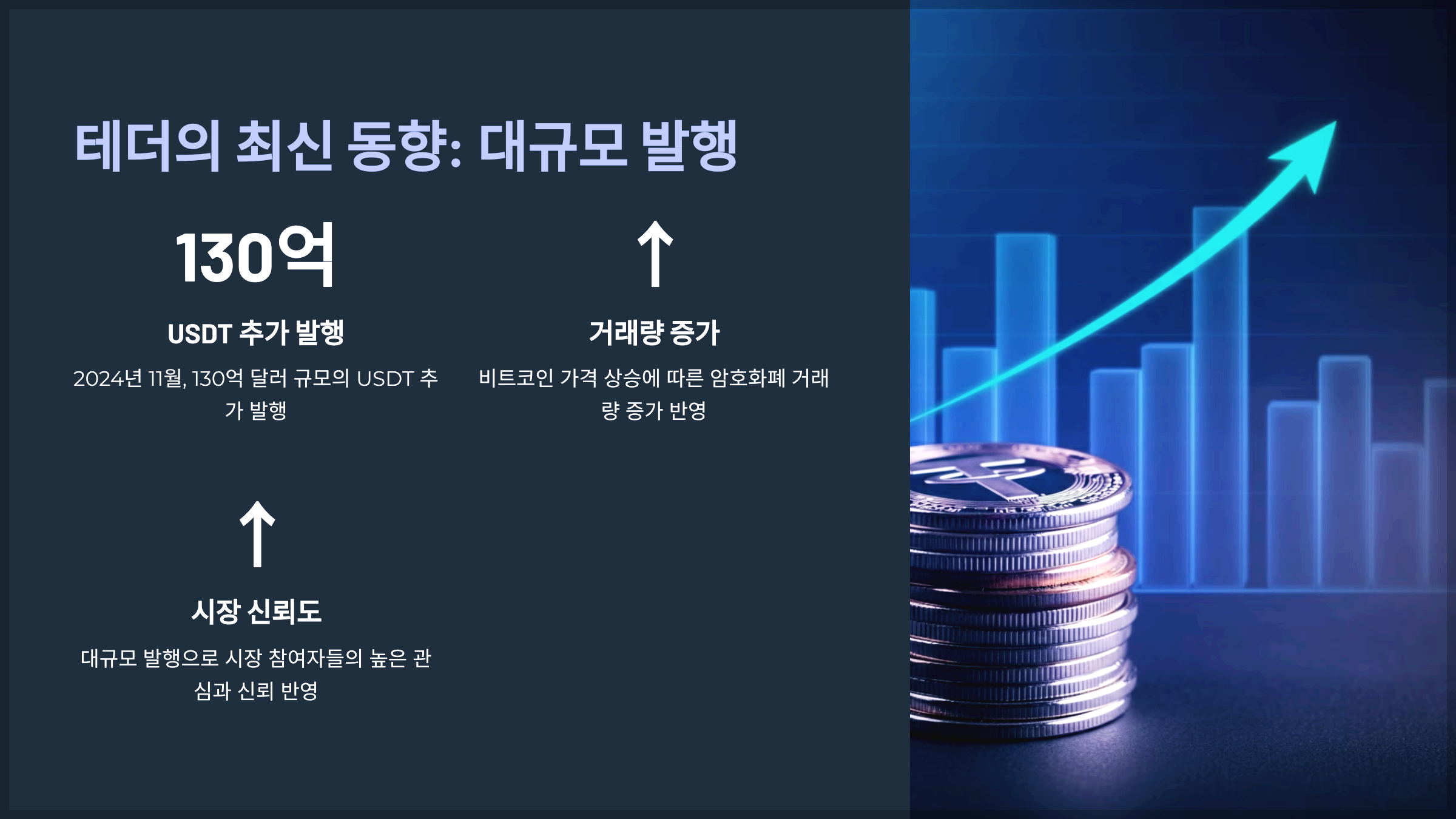 테더의 최신 동향: 대규모 발행