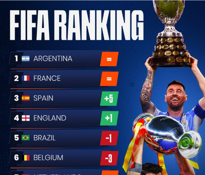 한국-이라크-피파랭킹