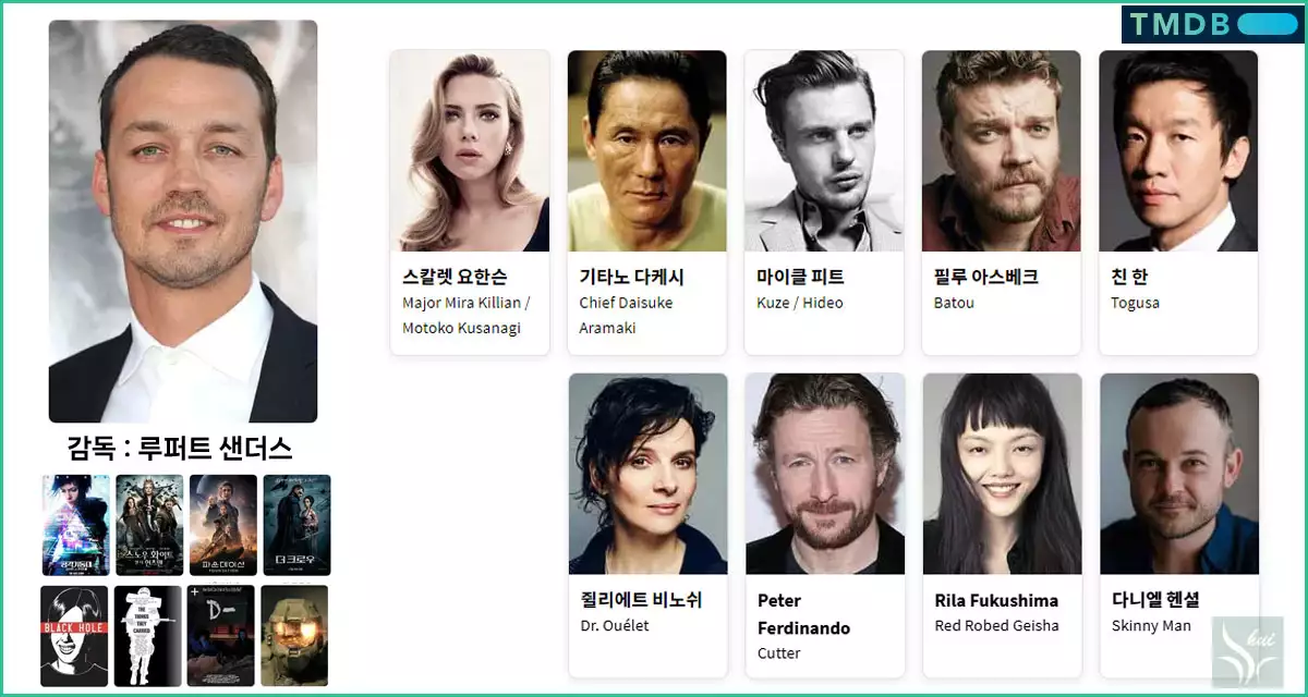 공각기동대 고스트 인 더 쉘 감독과 출연배우