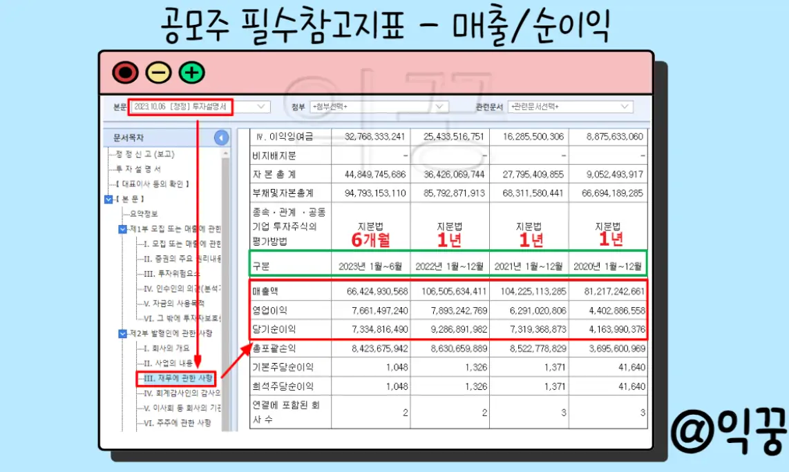 공모주 청약 필수상식 균등 비례 뜻 필수참고지표 확인방법5