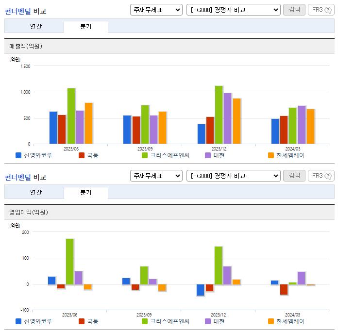 신영와코루_업종분석