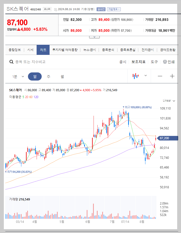 SK스퀘어 주가 분석