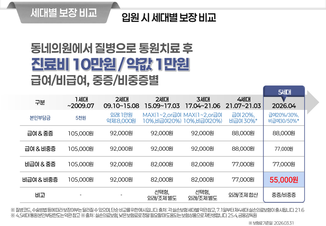 5세대 실손06