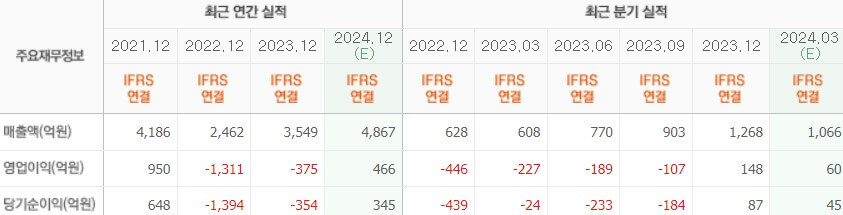 실적