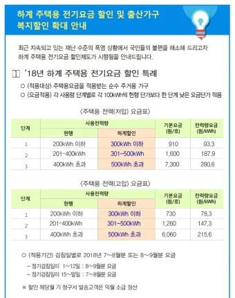 한전 전기요금 감면으로 생활비 절약하는 방법_13