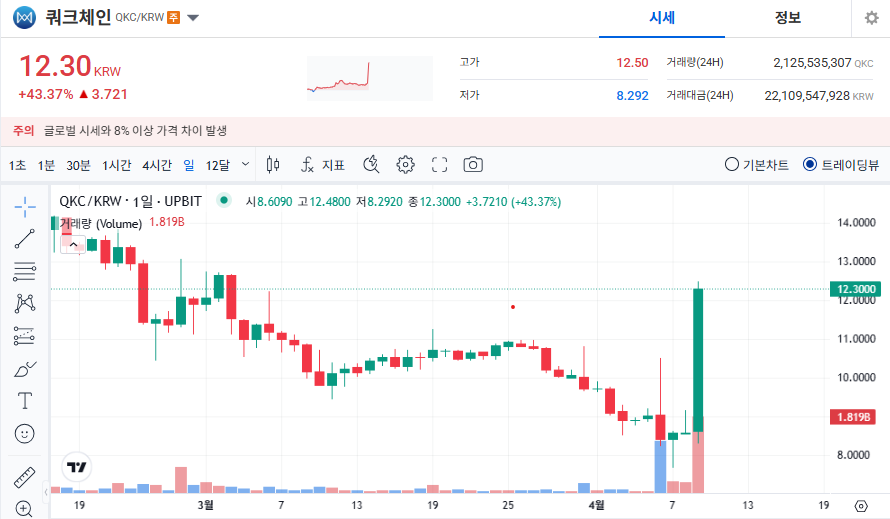 쿼크체인 코인 가격 전망