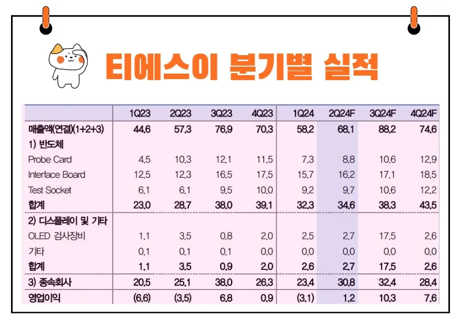 티에스이 분기 실적