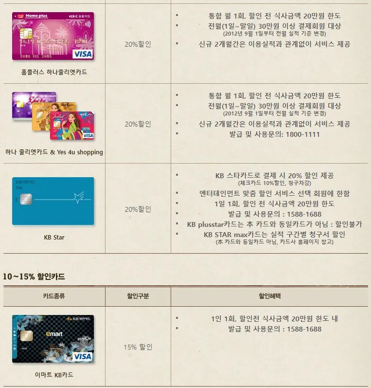 빕스 할인쿠폰&amp;#44; 통신사&amp;#44; 제휴 할인 총정리