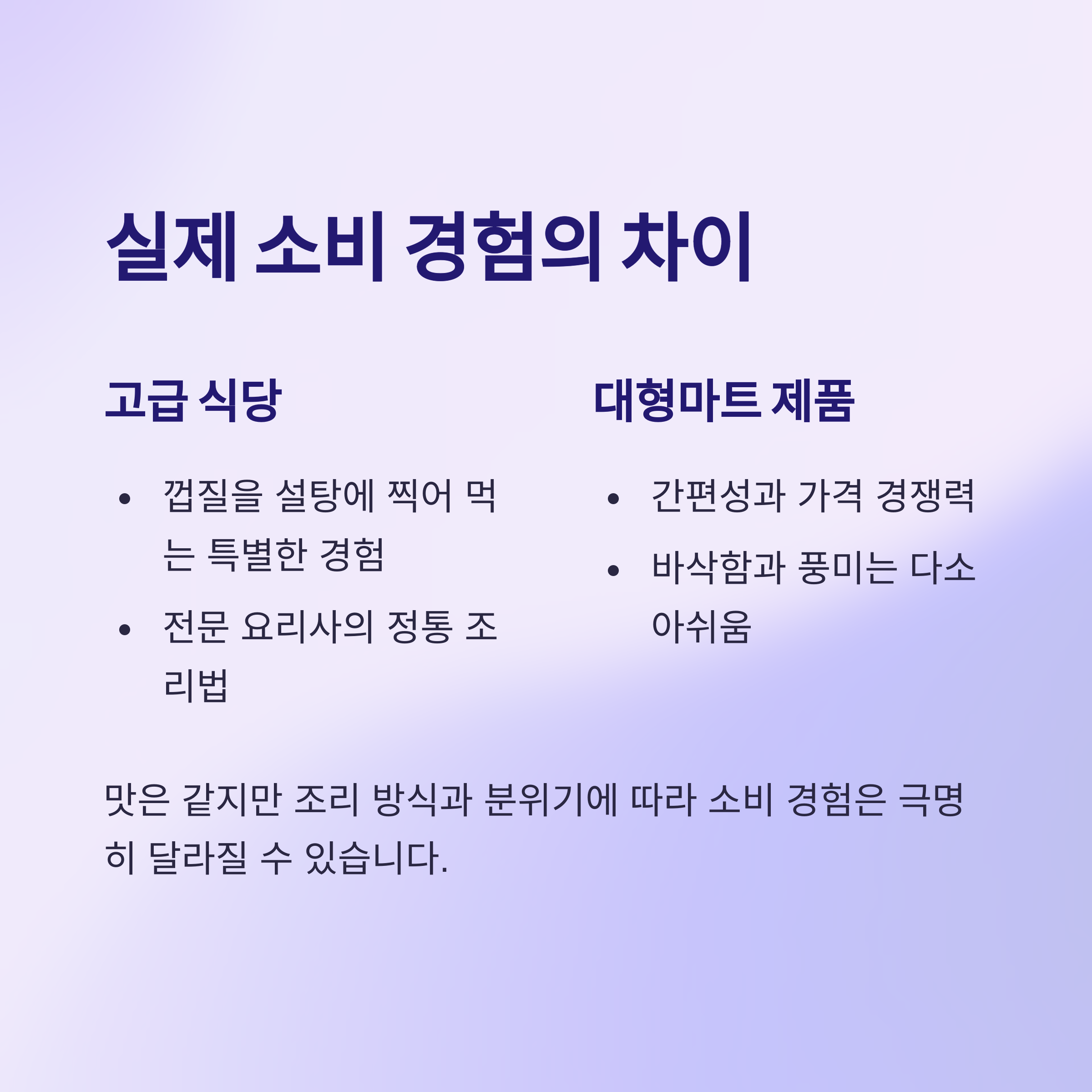 실제 소비 경험의 차이