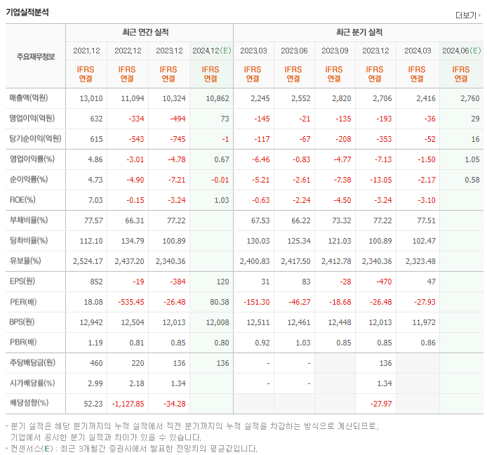 서울반도체_실적