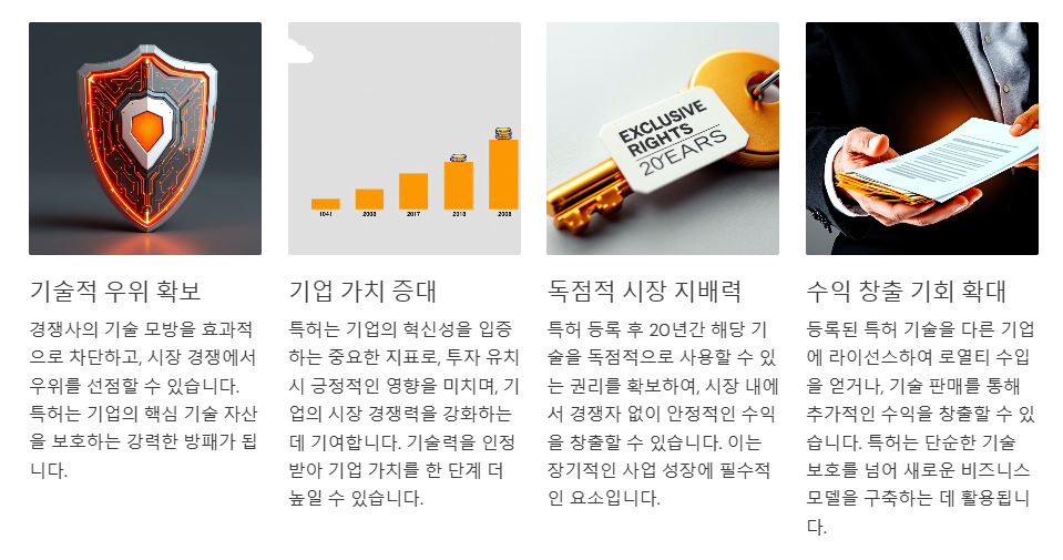 특허를 꼭 출원해야 하는 이유