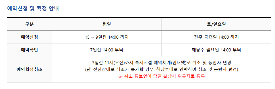 공군복지시설예약체계 홈페이지 사용 방법
