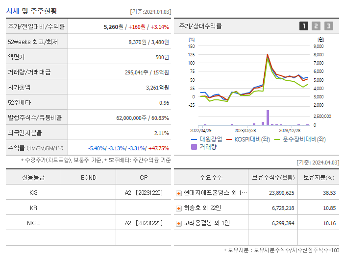 대원강업_기업개요