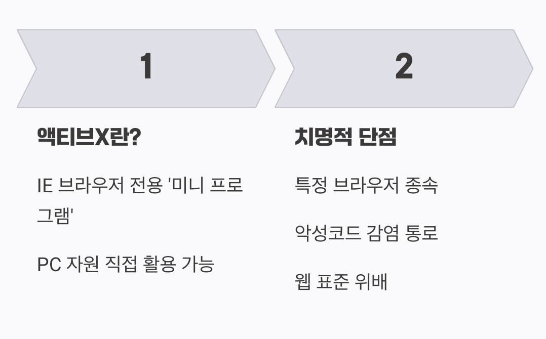 사라진 줄 알았던 과거의 기술