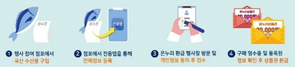 대한민국 수산대전 쿠폰