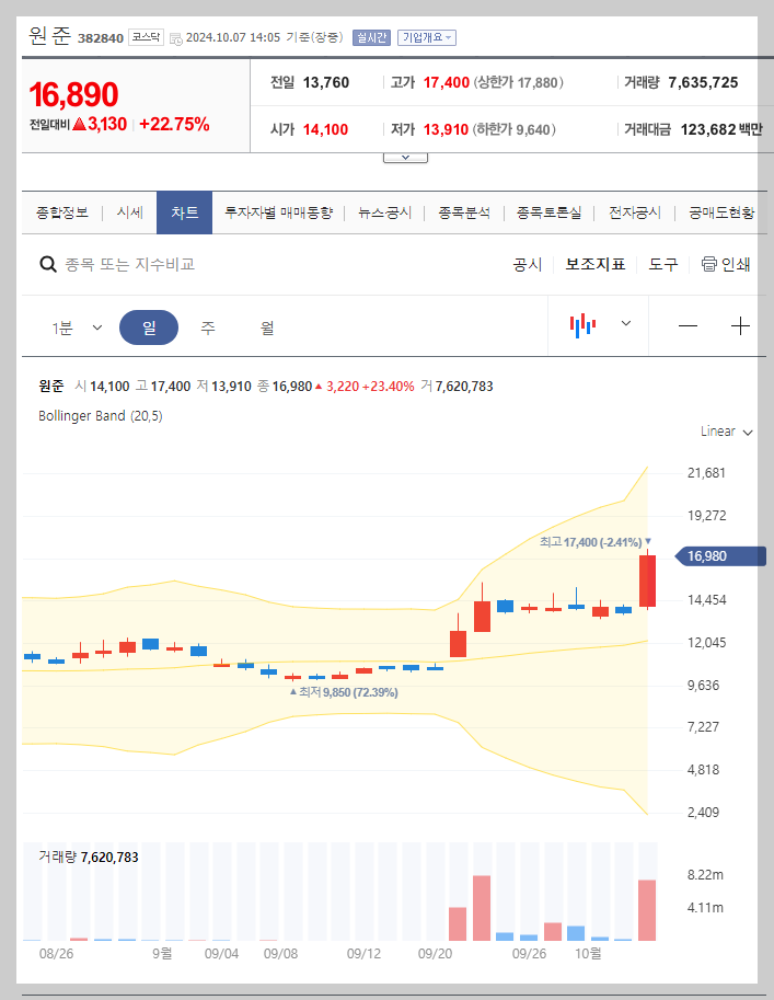 실시간 주가 정보