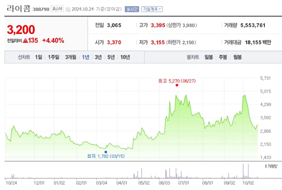 테슬라 자율주행 관련주 수혜주