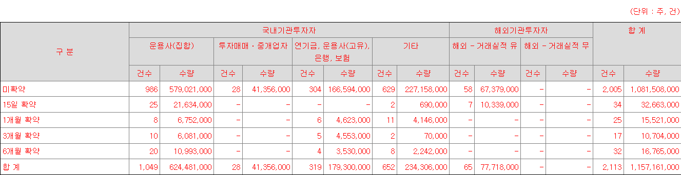 아이씨티케이 보호예수