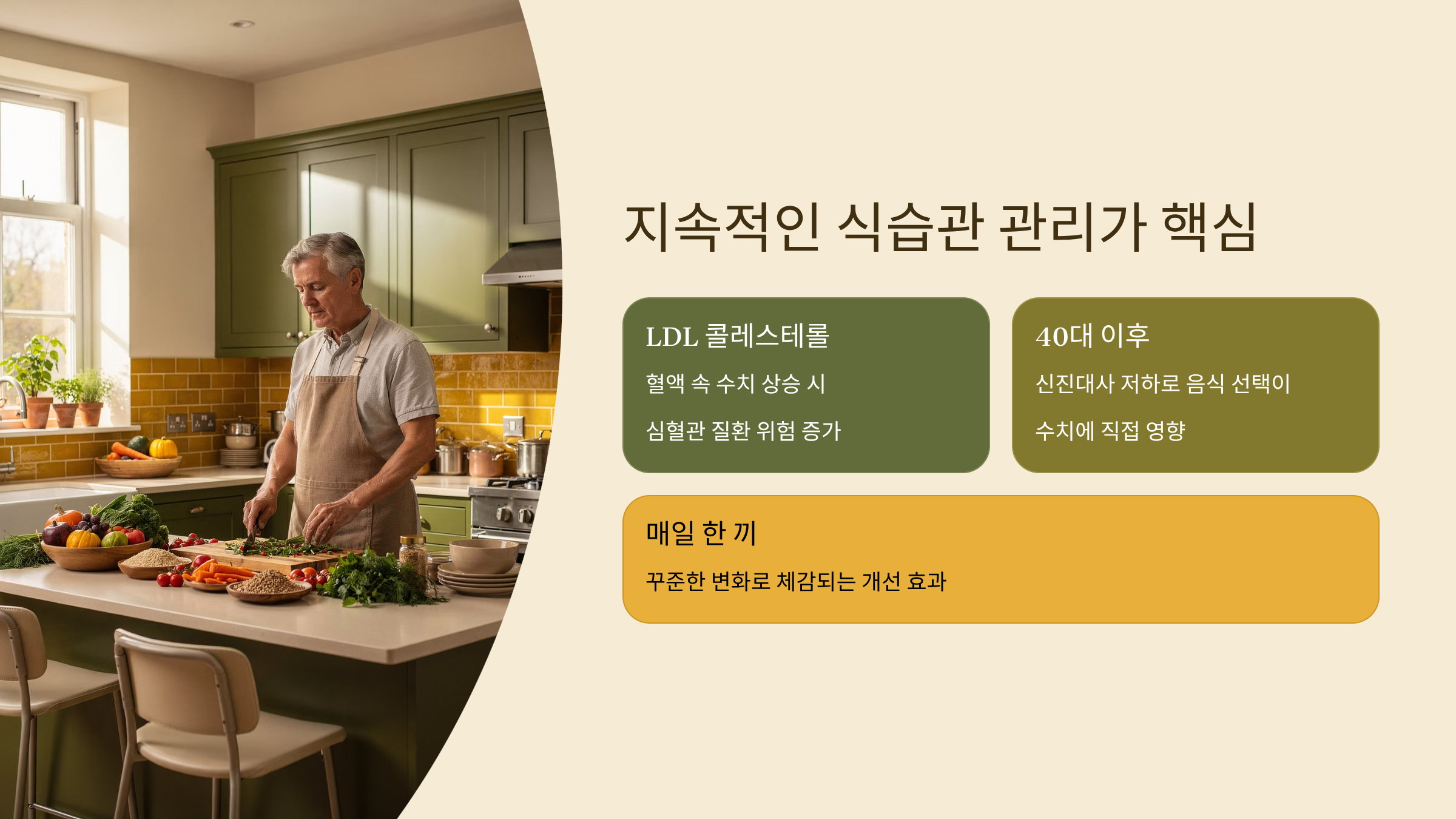 고지혈증 지속적인 식습관 관리가 핵심