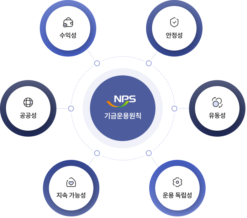 18세 국민연금 자동가입 & 해지 총정리