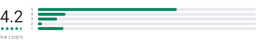 Floof, 나의 펫하우스, 강아지 고양이 게임, 귀여운 가상 애완 동물과 함께 즐거운 시간을 보내세요!