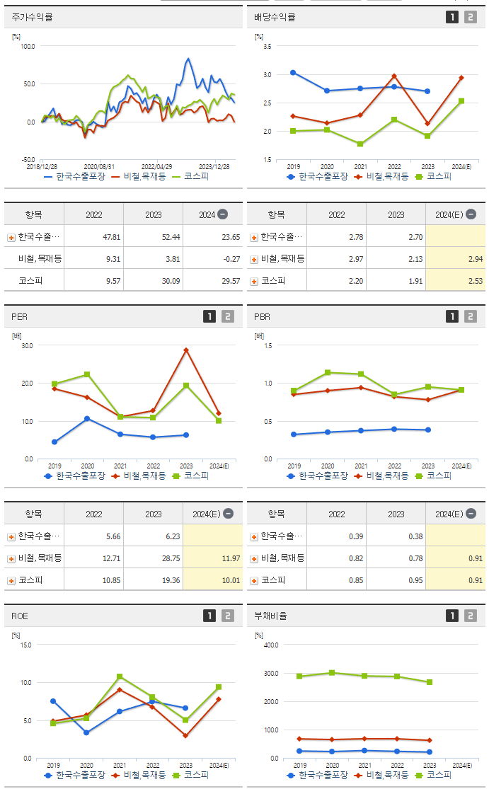 한국수출포장_섹터분석