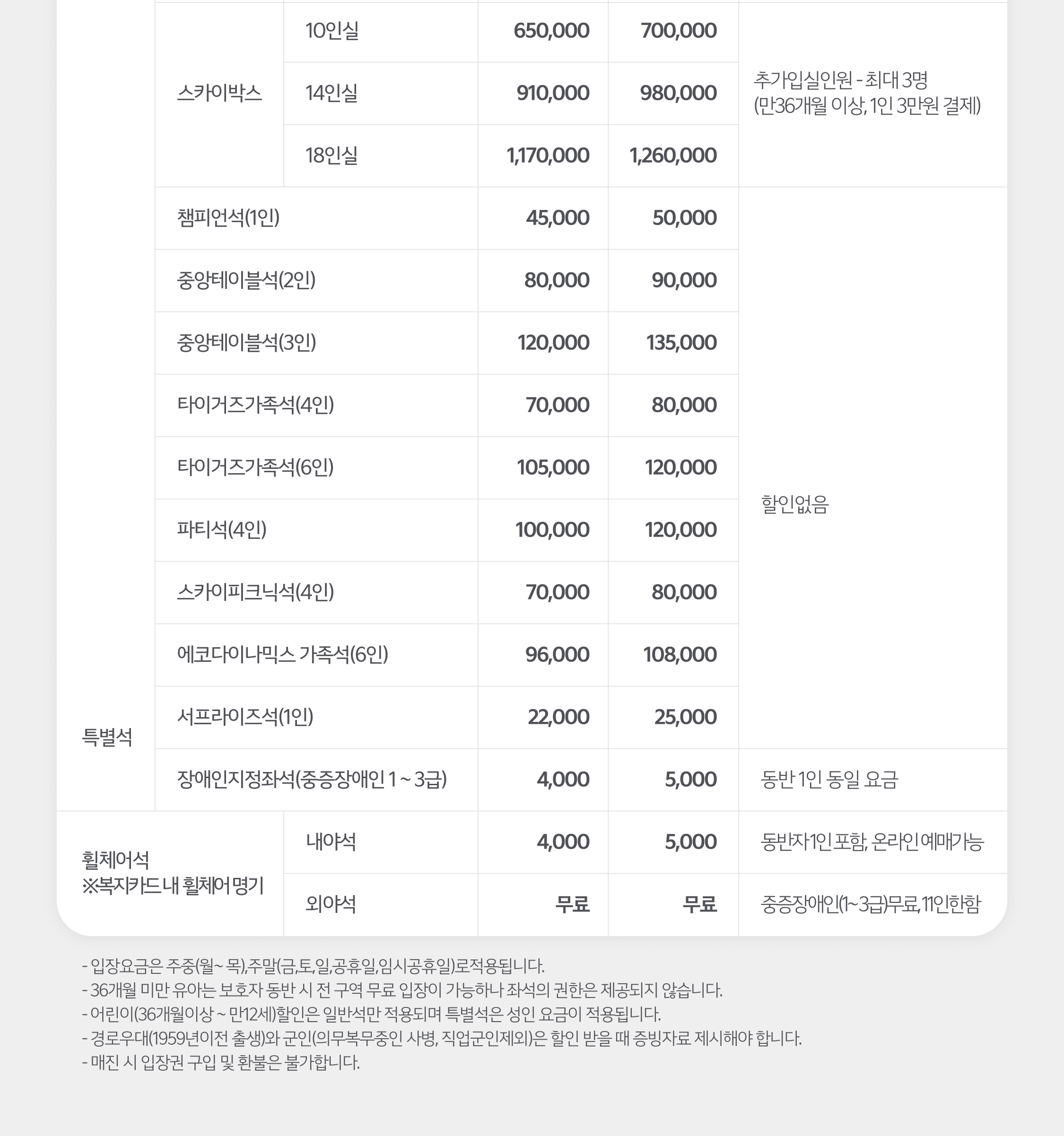 기아 타이거즈