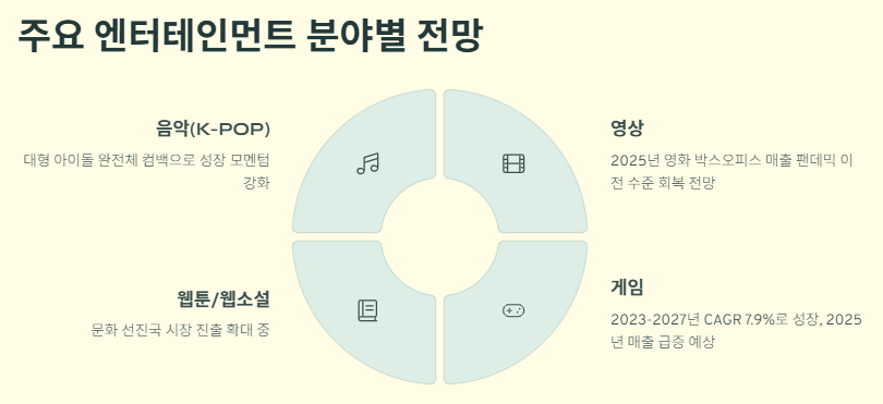 엔터 관련주 대장주: K엔터 산업(한류&amp;#44;콘텐츠) 수혜주 및 전망!!