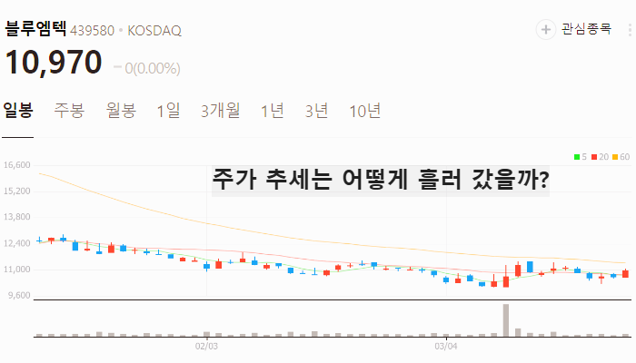비만치료제 관련주 대장주 TOP5 : 삼중 작용제