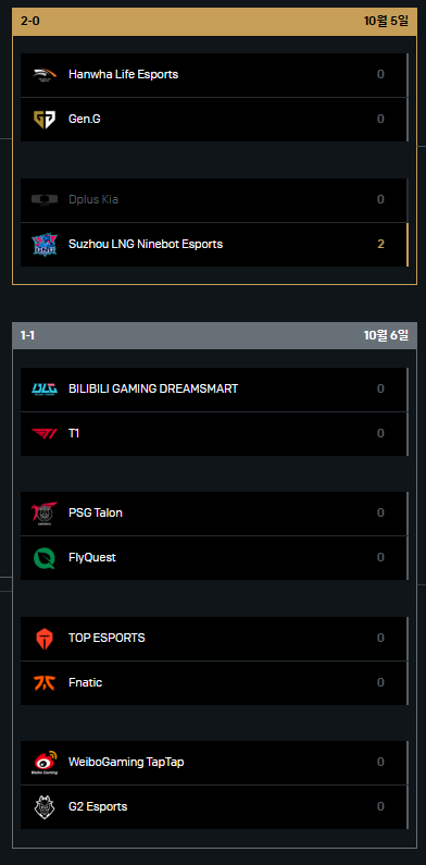 2024 LOL 월드 챔피언십