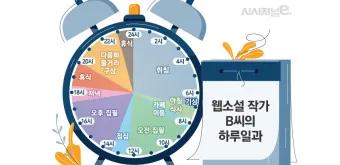 웹소설작가 되기 수입 이다래_23