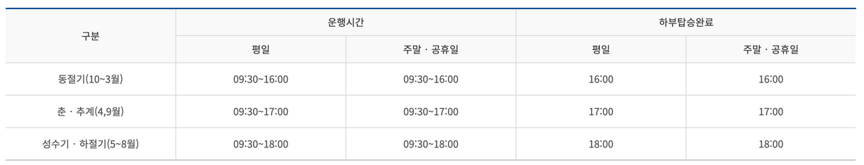 통영-케이블카-운행시간
