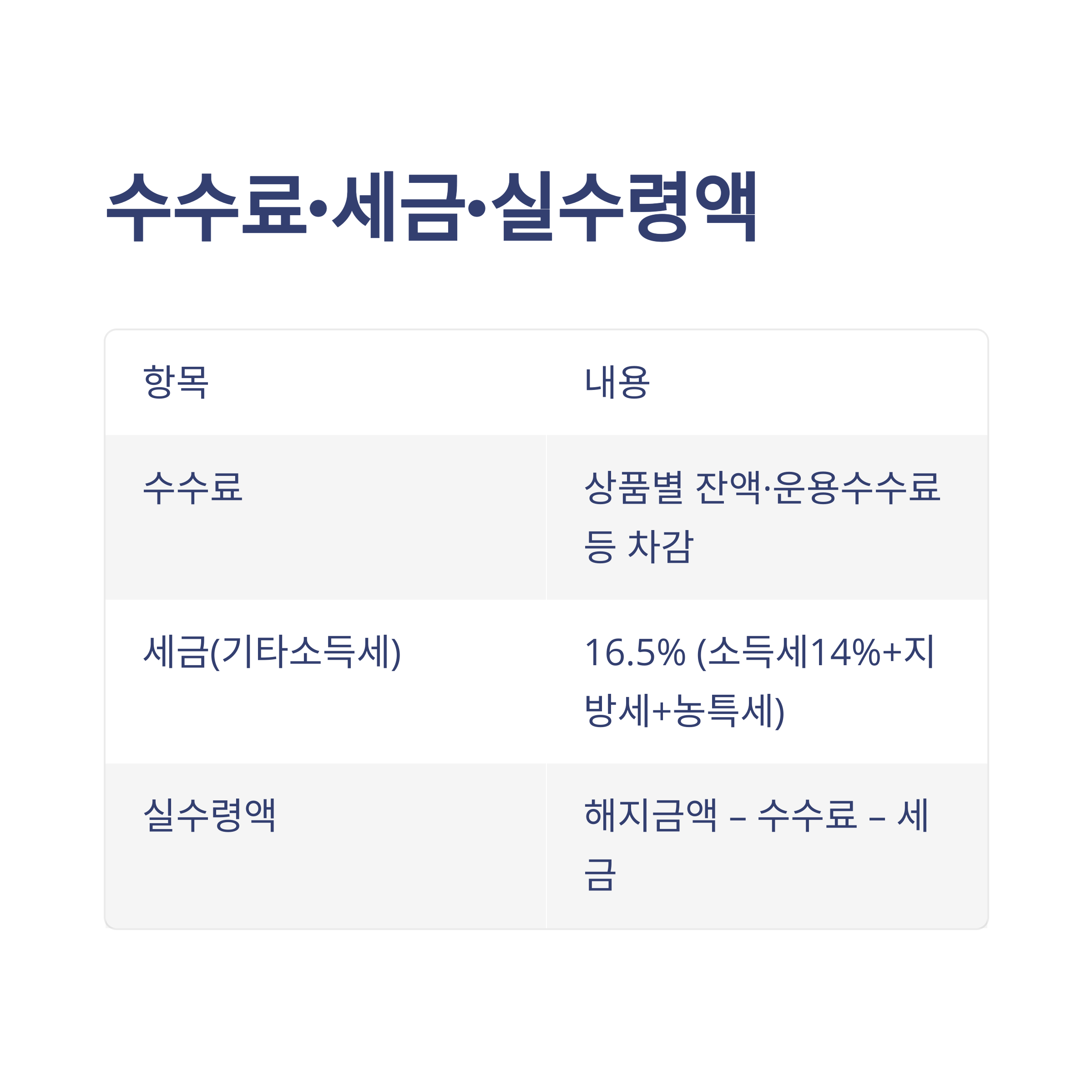 하나은행 퇴직연금 해지 방법·모바일·서류·수수료·세금·입금까지 실제 경험과 꿀팁 정리6