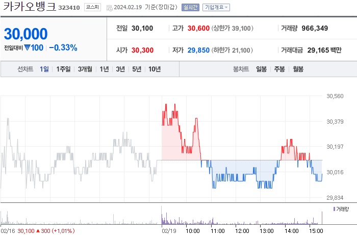 카카오뱅크 주가