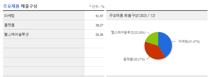 케어랩스_주요제품