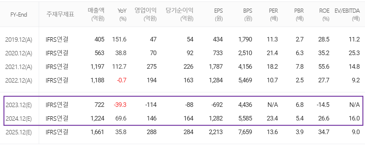 인텍플러스 - 컨센서스(2023.12)