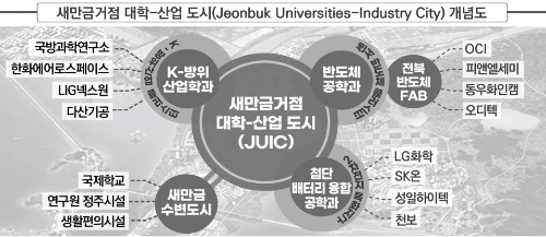 알트태그-전북대 산업도시 지원 전략