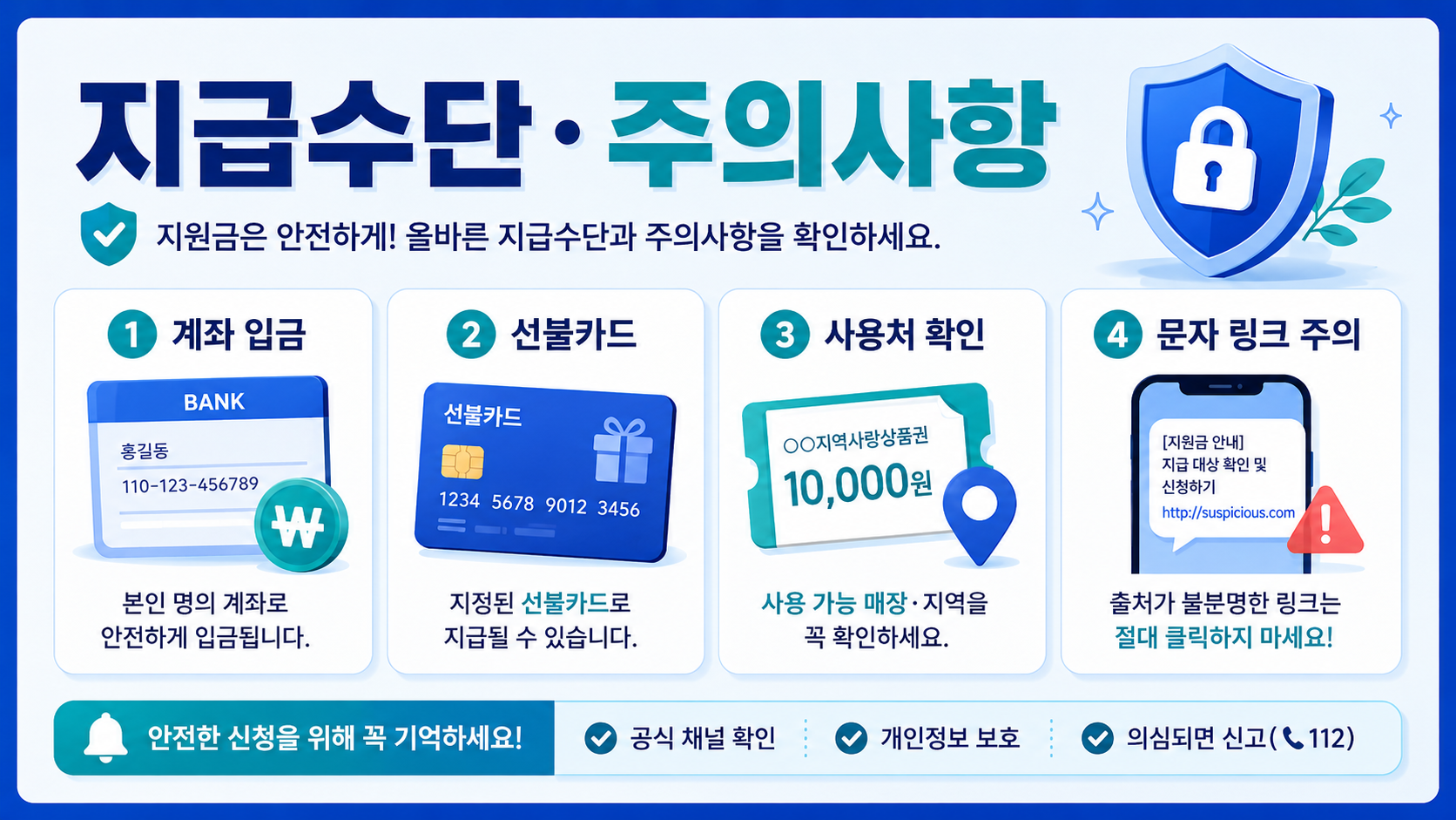 2026 지원금 지급수단 정리: 계좌입금·선불카드·상품권 차이