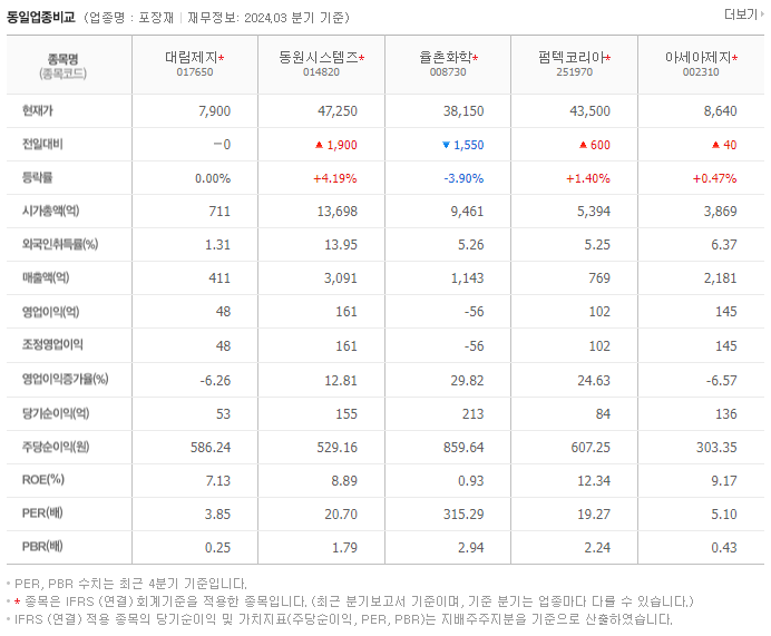 대림제지_동종업비교자료