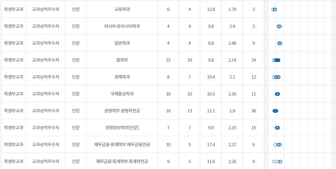 학생부교과