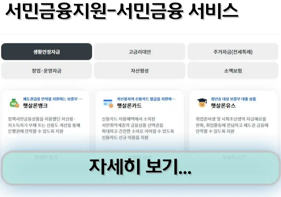 햇살론 대출 자격 (근로자,유스,사업자, 15)