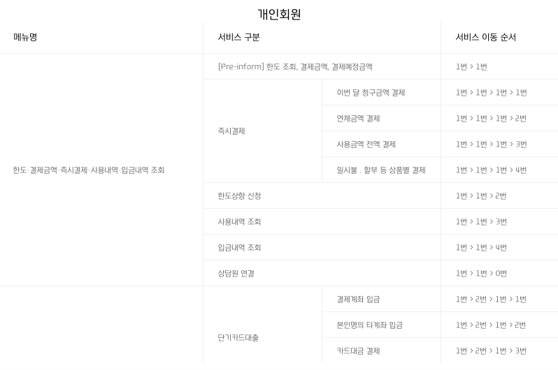 현대카드누르는ars번호안내